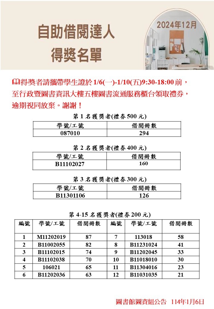 【圖書館公告】自助借閱達人，得獎名單公告1/6(一)-1/10(五)