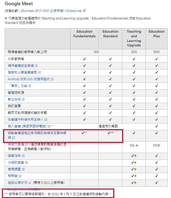 Google Meet 說明